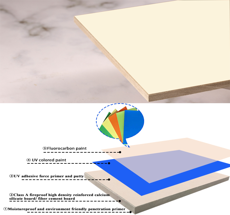 fiber cement tunnel board supplier