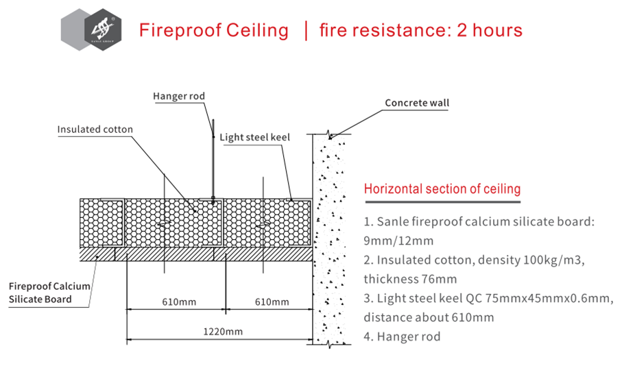 low density calcium silicate board