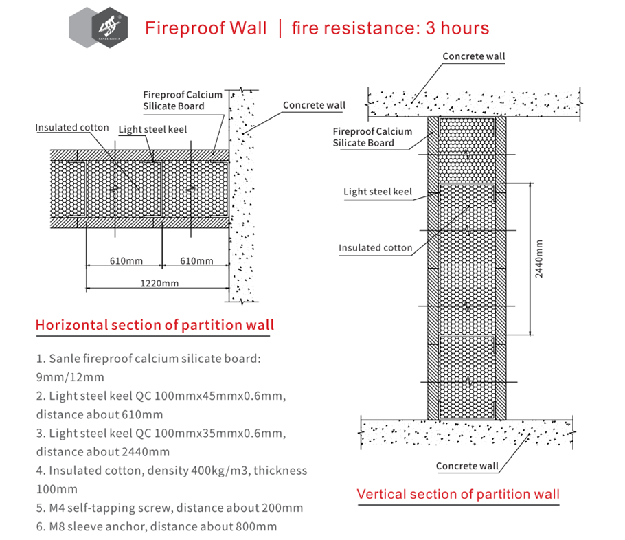 fireproof calcium silicate board